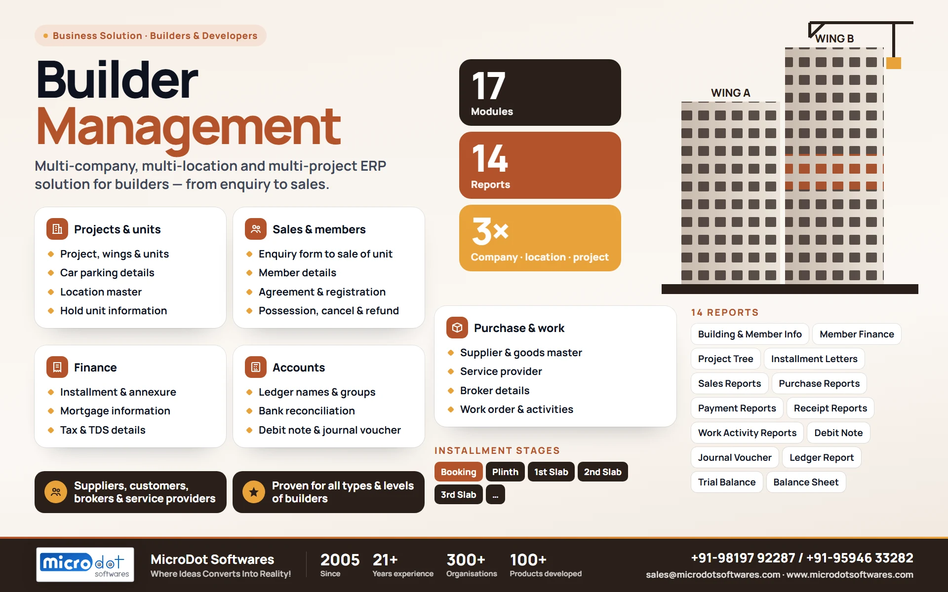 Builder Management: product brochure with features, modules, reports and benefits