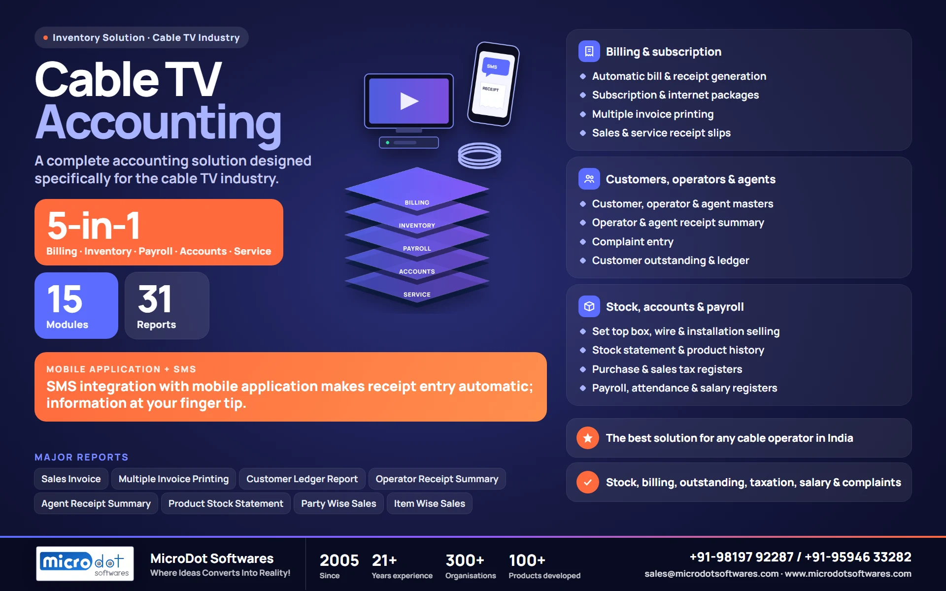 Cable TV Accounting: features and benefits