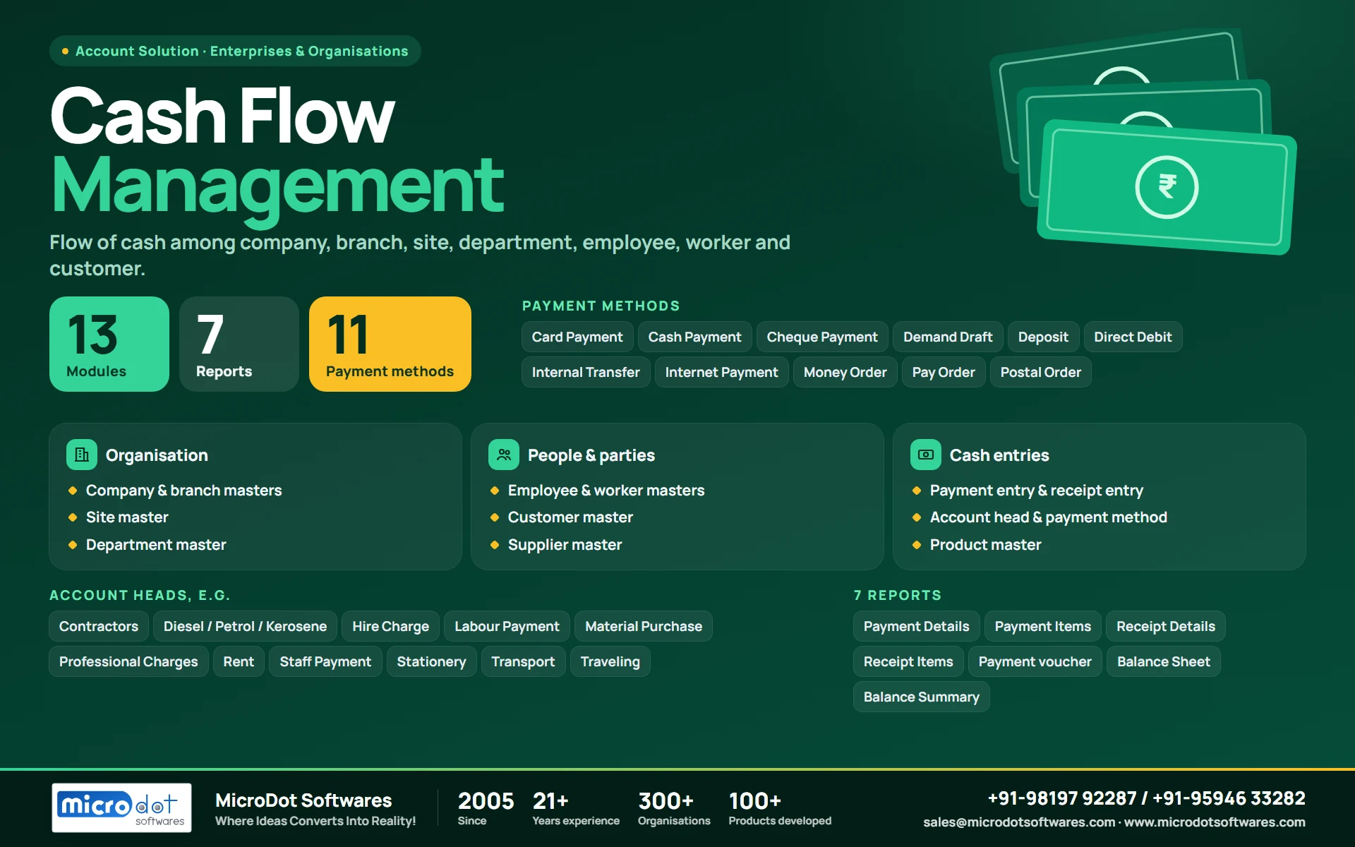 Cash Flow Management: product brochure with features, modules, reports and benefits