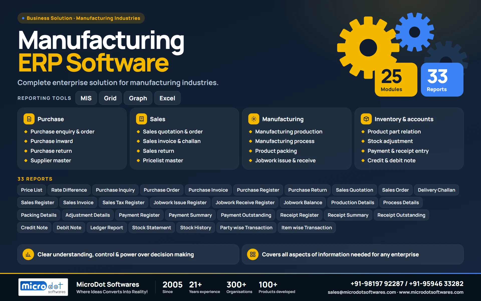 Manufacturing ERP Software: product brochure with features, modules, reports and benefits