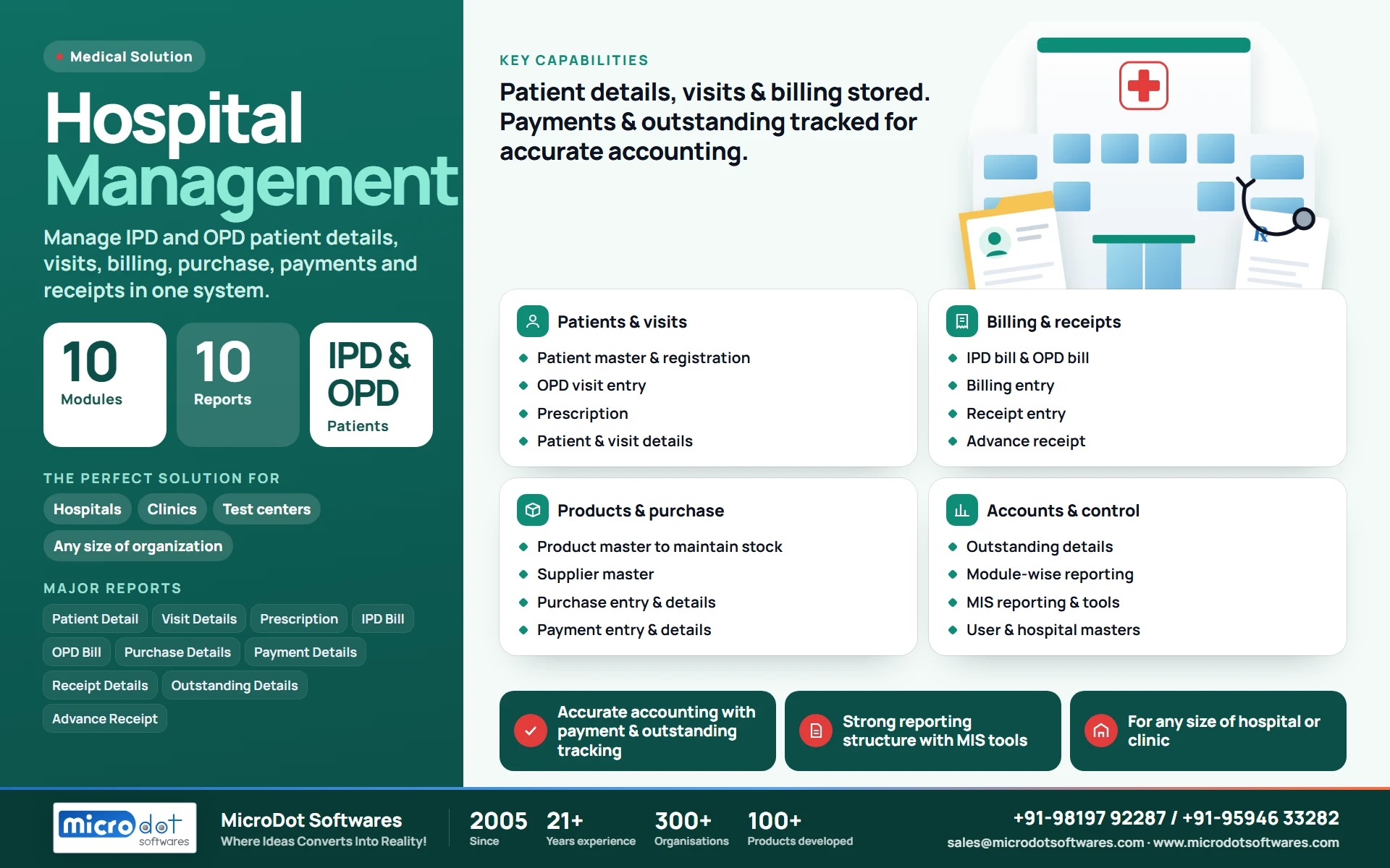 Hospital Management