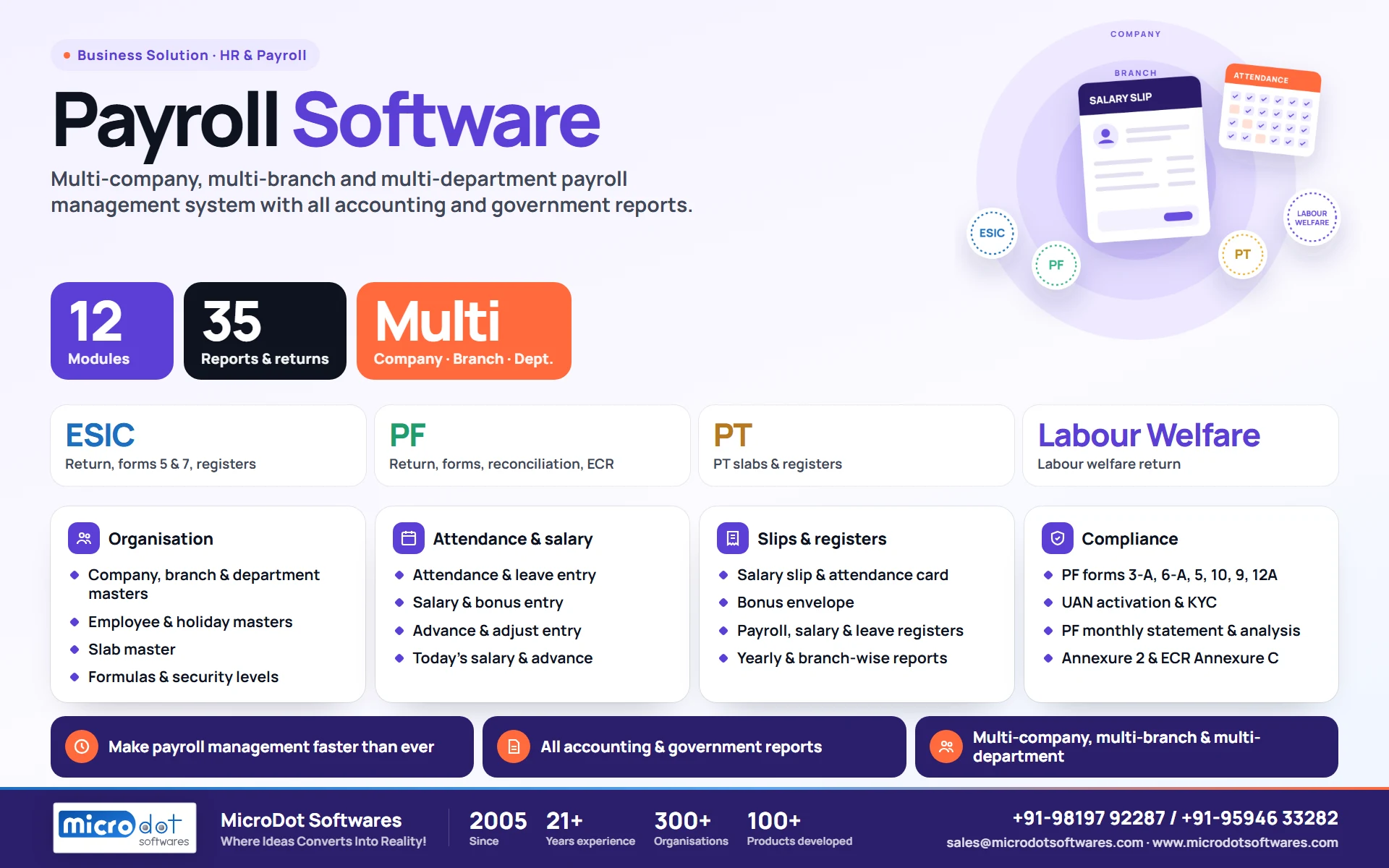 Payroll Software: features and benefits