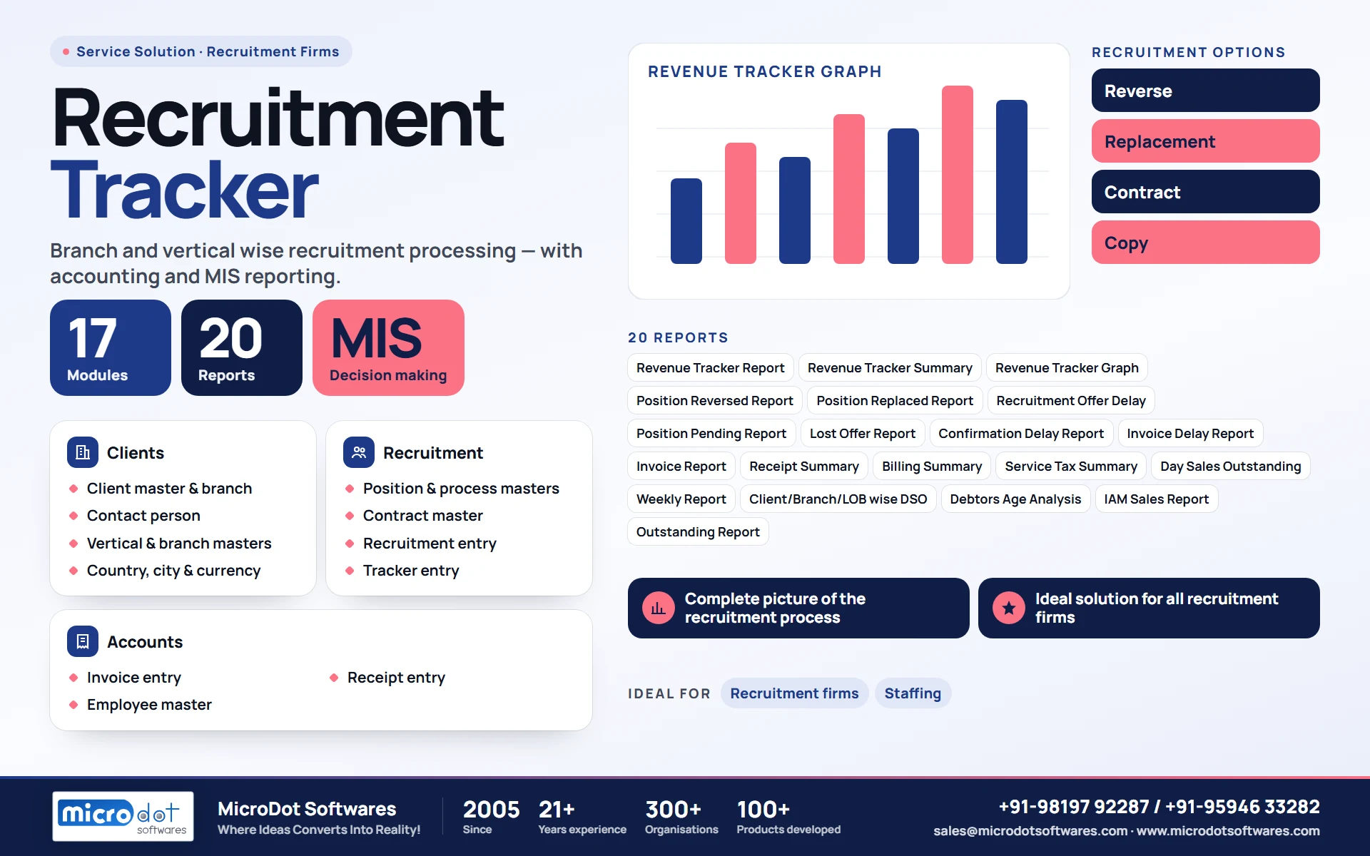 Recruitment Tracker: product brochure with features, modules, reports and benefits