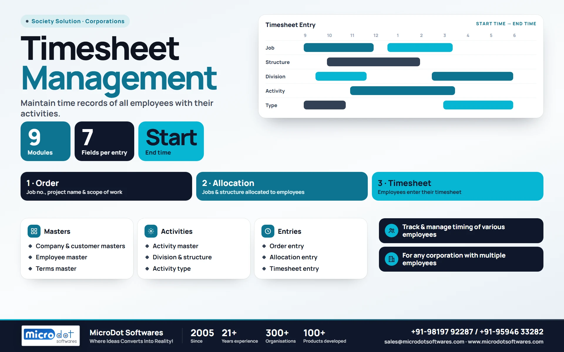 Timesheet Management: product brochure with features, modules, reports and benefits