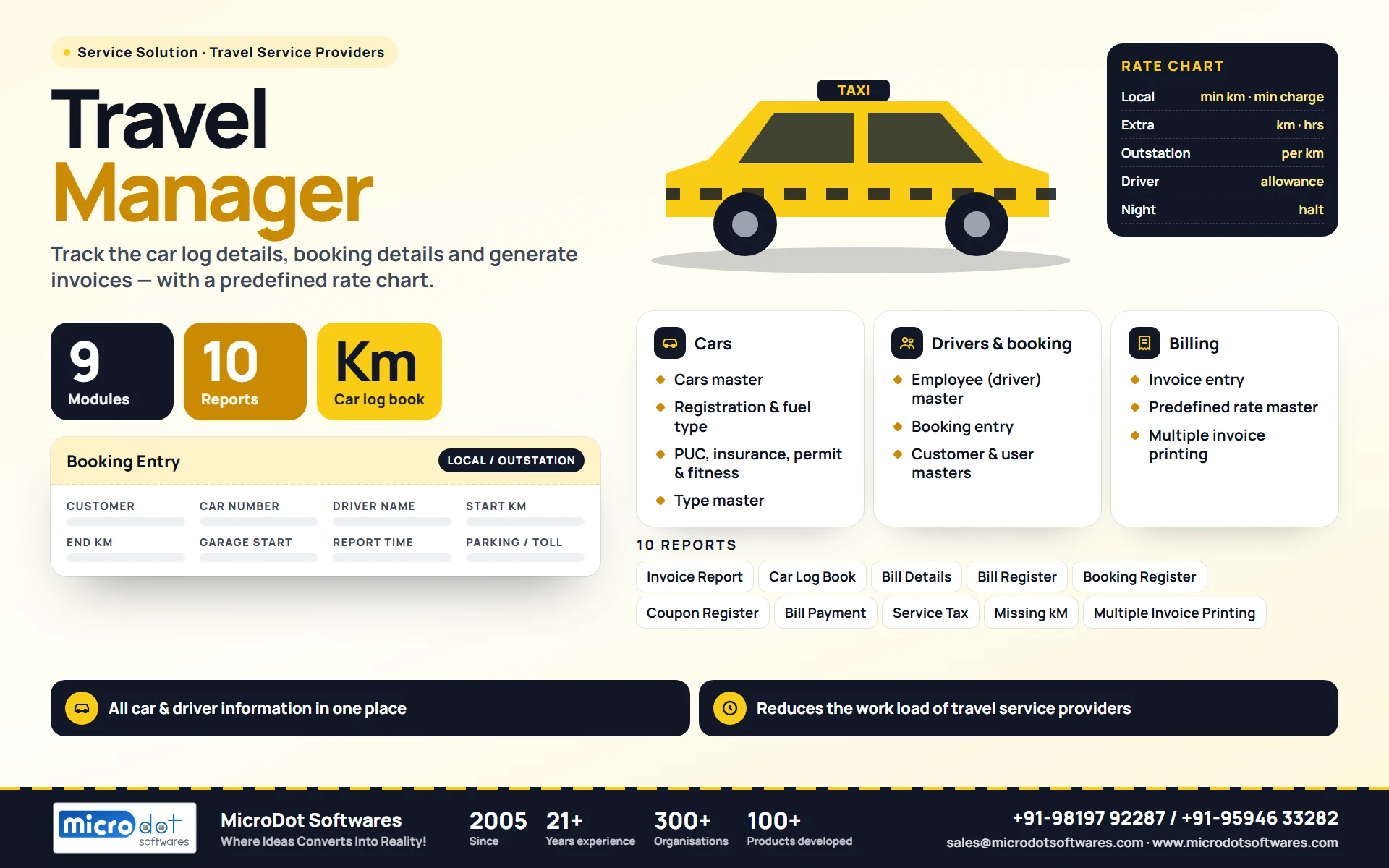 Travel Manager: product brochure with features, modules, reports and benefits